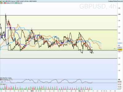 GBPUSD 4 heures.png