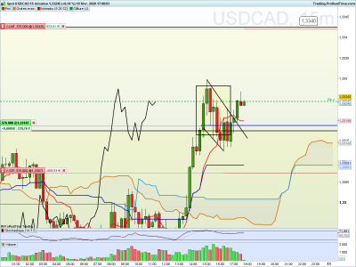 USDCAD 15 minutes.png