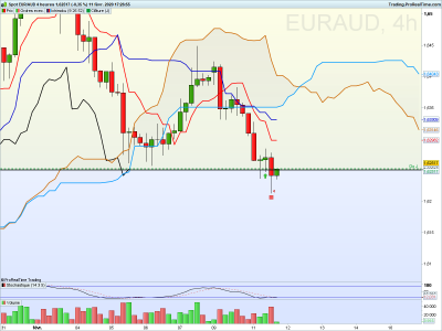 EURAUD 4 heures.png