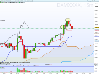 DXMXXXX 15 minutes.png