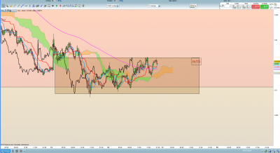 EUR/AUD m15 / 2020-02-14 (5).png 2020-02-14 (5).png