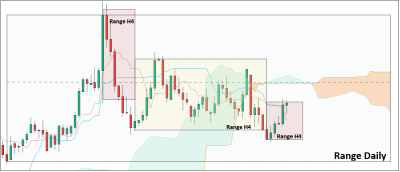 DAILY GBPUSD.png