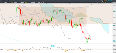 Graphique H4 / EUR_JPY VENTE 20200211H4.PNG EUR_JPY VENTE 20200211H4.PNG