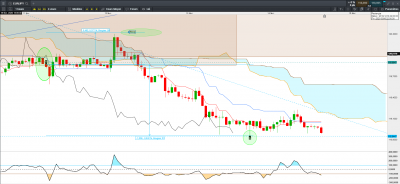 Graphique H1 / EUR_JPY VENTE 20200211H1.PNG EUR_JPY VENTE 20200211H1.PNG