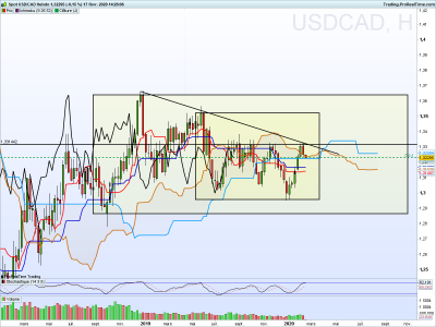 USDCAD Hebdo.png