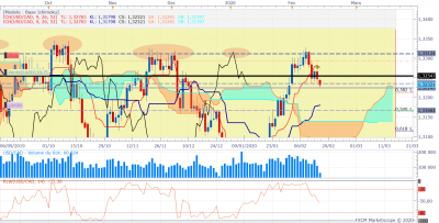 USDCAD D1 (02-17-2020 2124).png