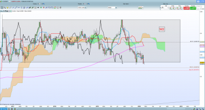 EUR/GBP W1 / 2020-02-18 (2).png 2020-02-18 (2).png