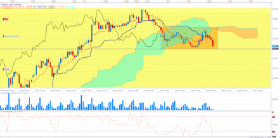 USDCAD H4 (02-19-2020 0834).png