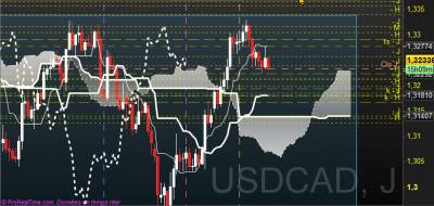 2020-02-19 09_50_19-Spot USD_CAD Journalier 1,32336 (-0,16 %) 09_50_21.png