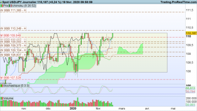 USDJPY Journalier.png