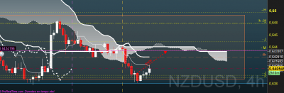 2020-02-19 10_49_45-Spot NZD_USD 4 heures 0,640545 (+0,18 %) 10_49_43.png