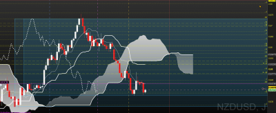 2020-02-19 10_49_24-Spot NZD_USD Journalier 0,640555 (+0,18 %) 10_49_24.png