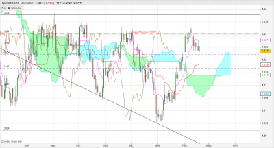 USDCAD Journalier (1)2.png