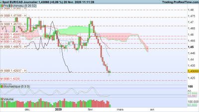 EURCAD Journalier.png