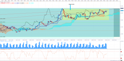 GBPNZD H4 (02-20-2020 2014).png