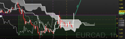 2020-02-21 09_32_26-Spot EUR_CAD 1 heure 1,43352 (+0,20 %) 09_32_27.png