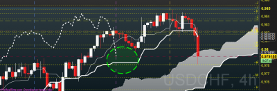 2020-02-21 15_52_08-Spot USD_CHF 4 heures 0,979165 (-0,47 %) 15_52_09.png