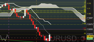 2020-02-24 10_52_47-Spot EUR_USD 1 heure 1,08190 (-0,27 %) 10_52_50.png