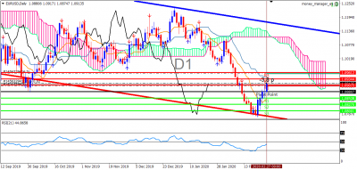 EURUSD D1.PNG