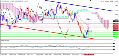 EURUSD D1 ( 4 ).PNG (54.03 Kio) Vu 2727 fois EURUSD D1 ( 4 ).PNG