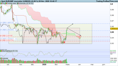 EURGBP Journalier.png