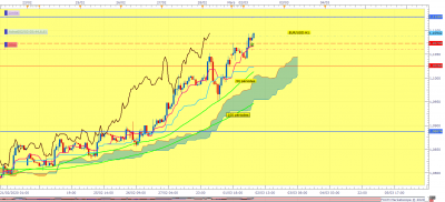 EURUSD H1 (03-02-2020 1216).png (64.73 Kio) Vu 2670 fois EURUSD H1 (03-02-2020 1216).png
