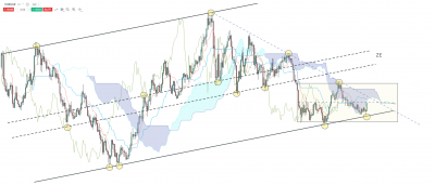 MENSUEL EUR USD.png