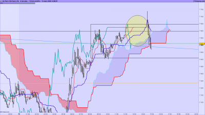 NASDAQ-5-minutes.png