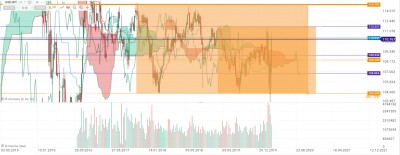 weeklyUSDJPY.jpg