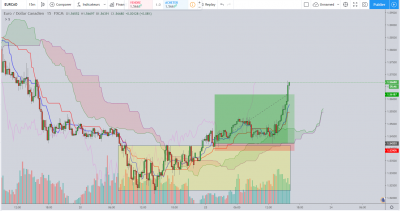 Eurcad m15.PNG (142.64 Kio) Vu 2810 fois Eurcad m15.PNG