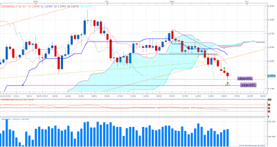 gbp.aud daily 26.03.14.png