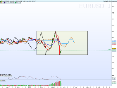 EURUSD Journalier.png