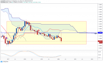 eurusd-m.png