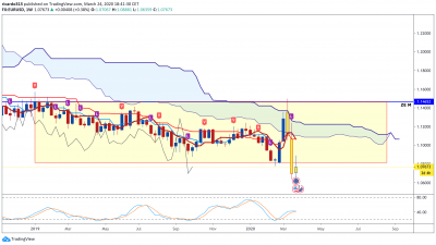 eurusd-w1.png