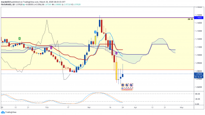 eurusd-d.png