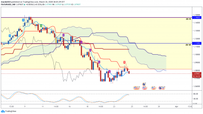 eurusd-h4.png