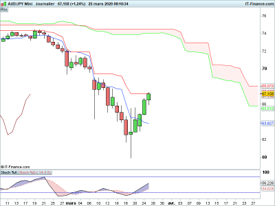 AUDJPY-Journalier.png