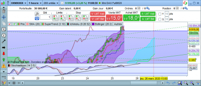 Dax H1 25032020.png