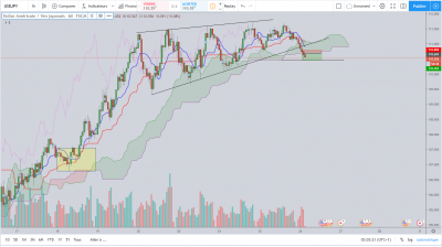 usdjpy h1.PNG