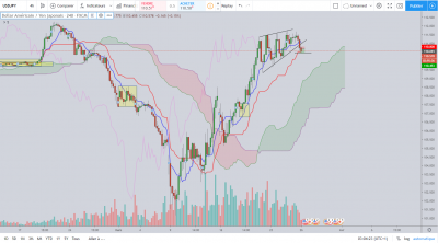 usdjpy h4.PNG