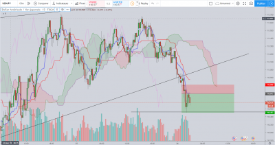 usdjpy m15.PNG