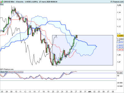 EURUSD-4-heures.png