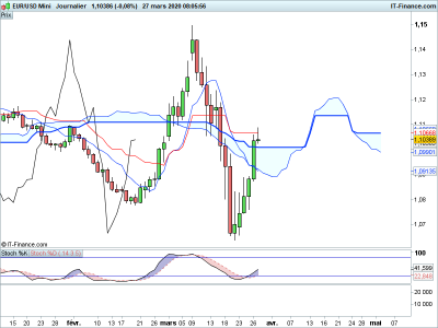 EURUSD-Journalier.png