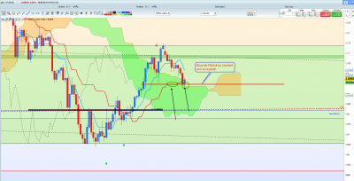 EUR/USD H4 / Annotation 2020-03-31 150801.png Annotation 2020-03-31 150801.png