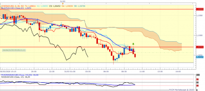 EURUSD m15 (03-31-2020 1605).png
