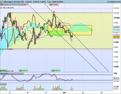 DAX-1-heure-2020_04_01-09h31.png