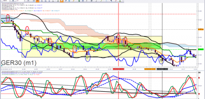 DAX DU 1 ER AVRIL.png