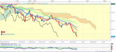 EURJPY H1 (04-01-2020 1600).png