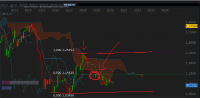 EUR/USD / Annotation 2020-04-02 172442.png Annotation 2020-04-02 172442.png