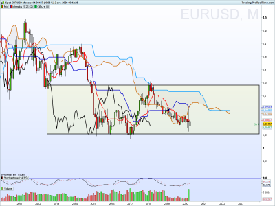EURUSD Mensuel.png